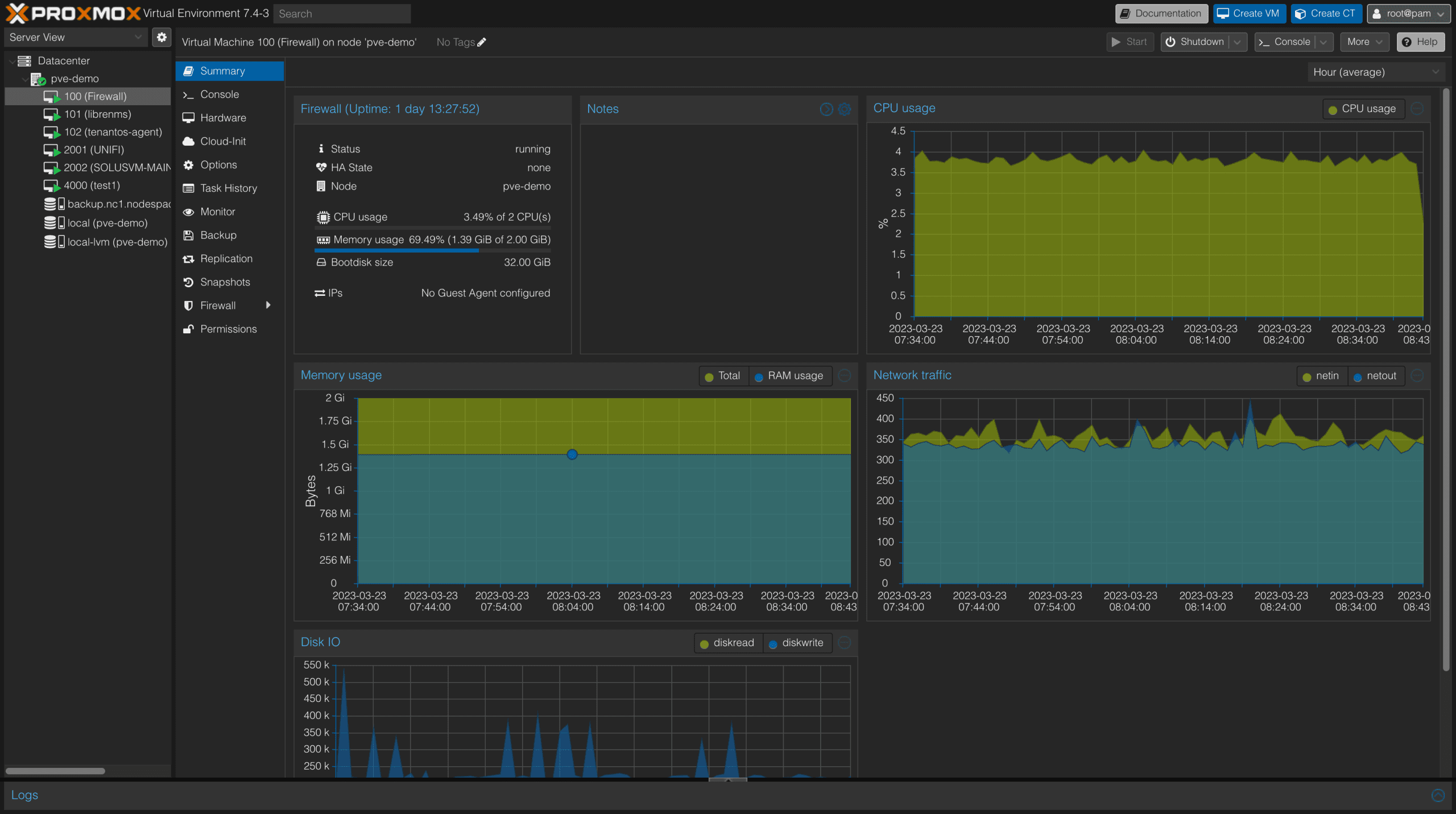 Screenshot of Proxmox VE 7.4 dark mode interface.