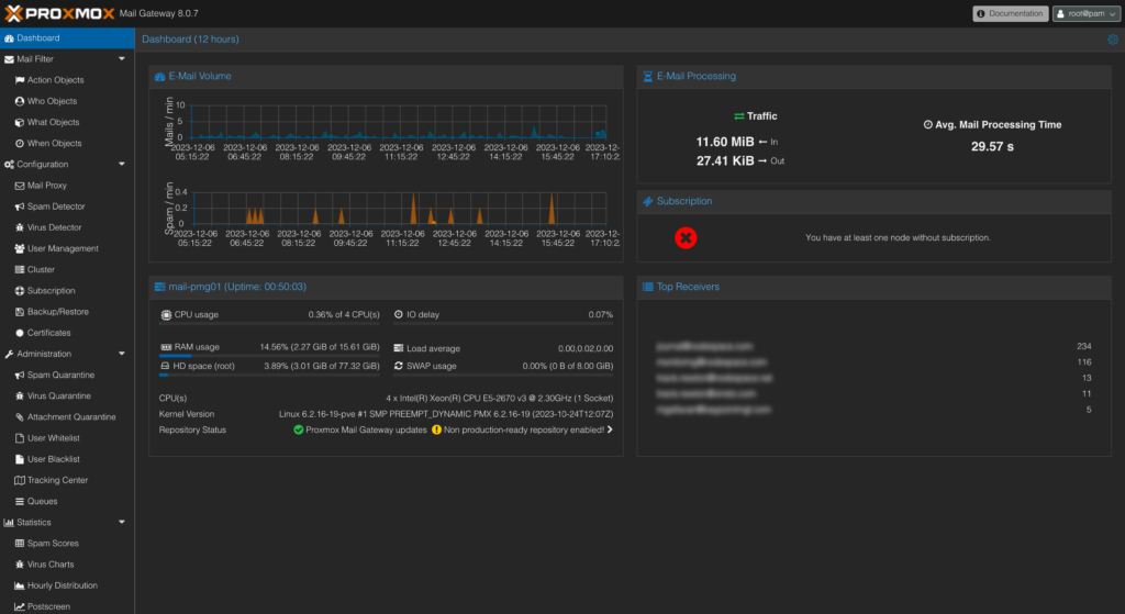 Proxmox Mail Gateway (PMG) Dashboard for NodeSpace
